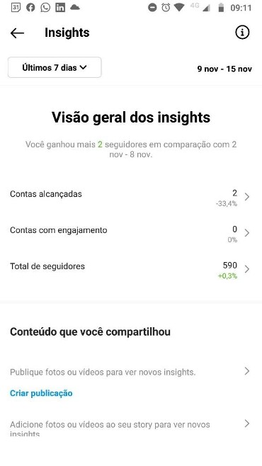 Visão geral das métricas do Instagram