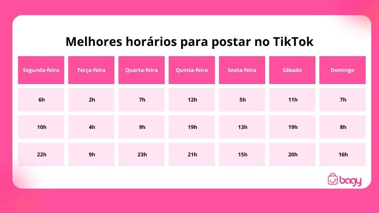 Melhores horários para postar no Tiktok