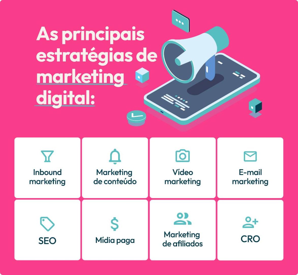 Imagem com as principais estratégias de marketing digital. 