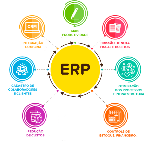 ERP