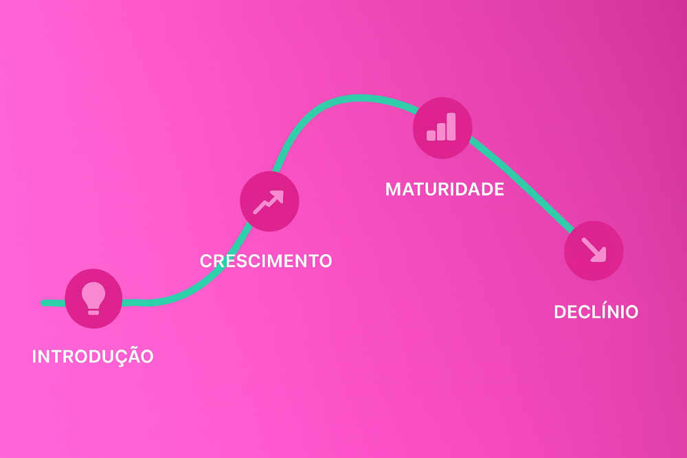 infográfico ciclo de vida de um produto