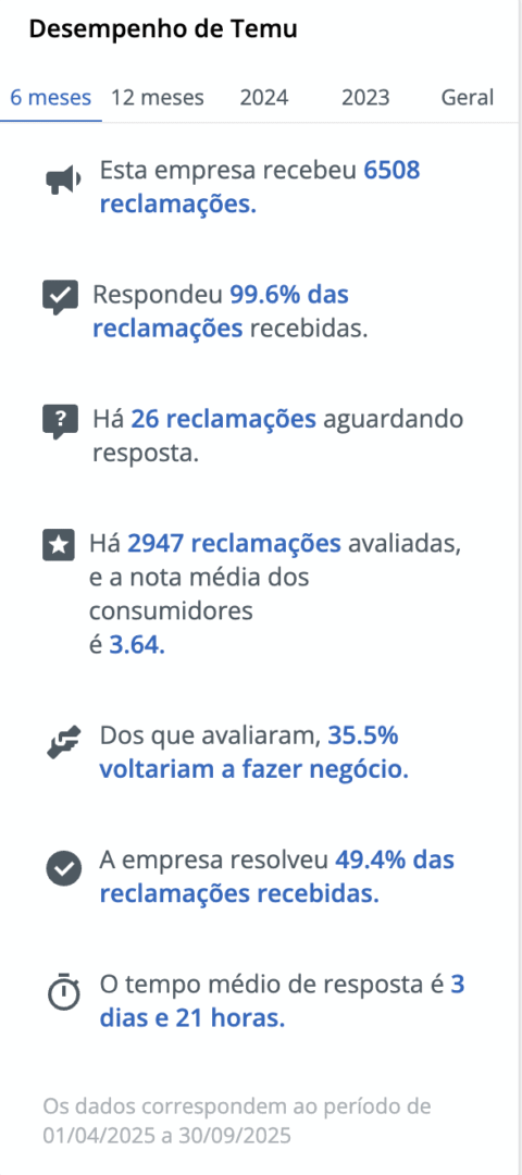 desempenho temu