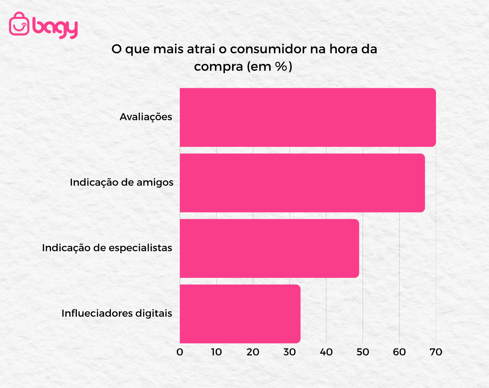gráfico 5 o que atrai o consumidor na hora da compra