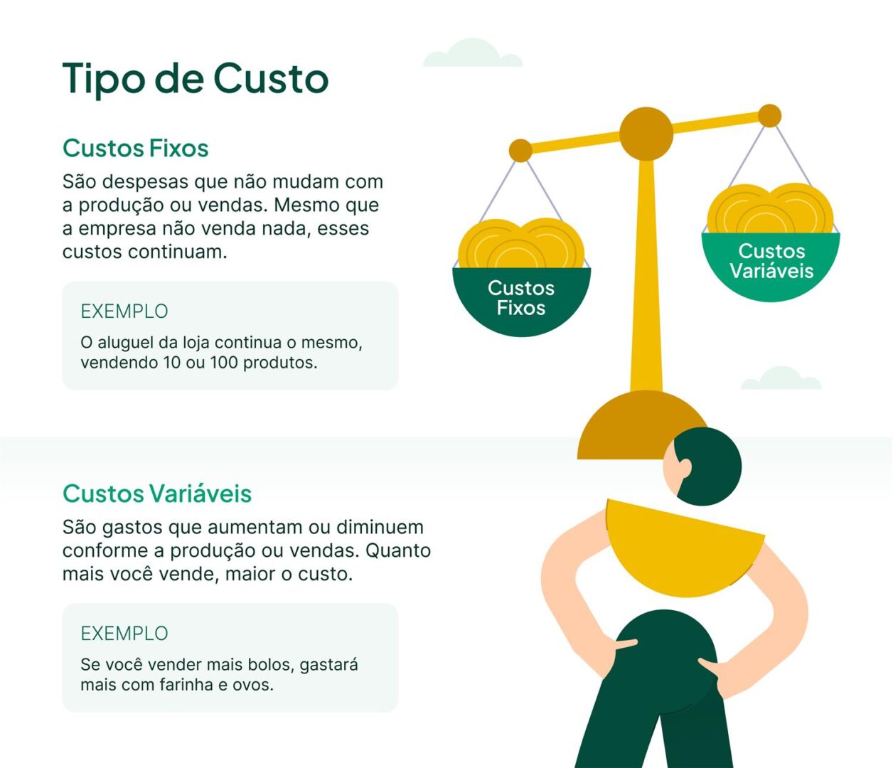 custos fixos e variáveis